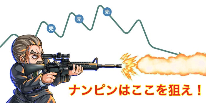 ナンピンを検討するシチュエーション.jpg