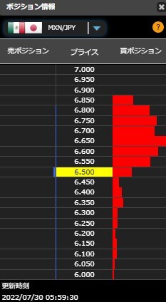 ヒロセ通商のメキシコペソポジション価格分布