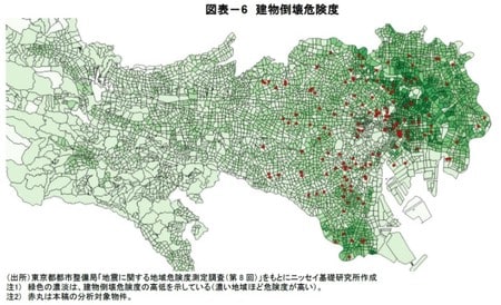 ［図表6］ 建物倒壊危険度