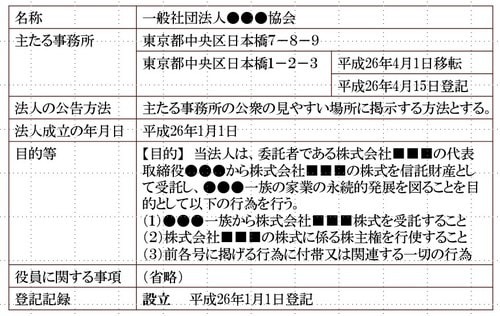［図表5］一般社団法人の定款のサンプル