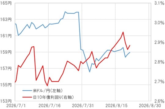 出所：LSEG社データよりマネックス証券が作成