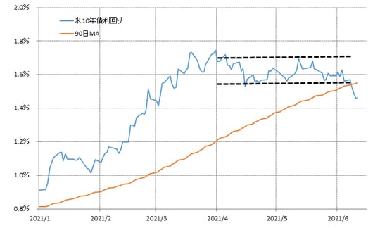 出所：リフィニティブ・データをもとにマネックス証券が作成