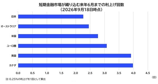 出所：Bloombergのデータを基にアセットマネジメントOneが作成