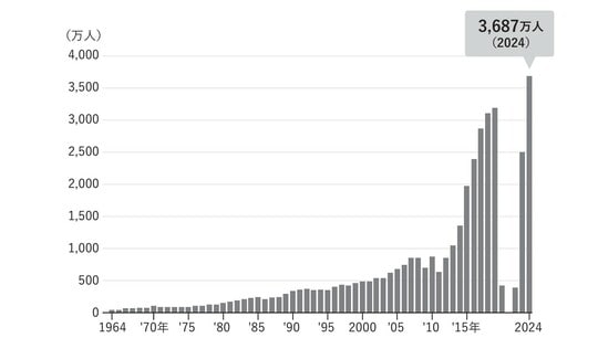 出所：やまとごころ.jp