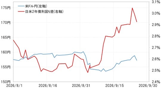 出所:LSEG社データよりマネックス証券が作成