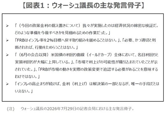 （出所）FRBの資料などを基に三井住友DSアセットマネジメント作成