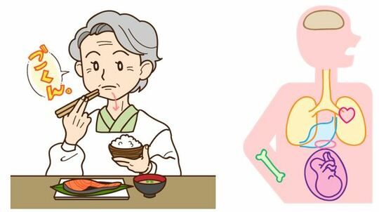 イラスト:歯科素材.com