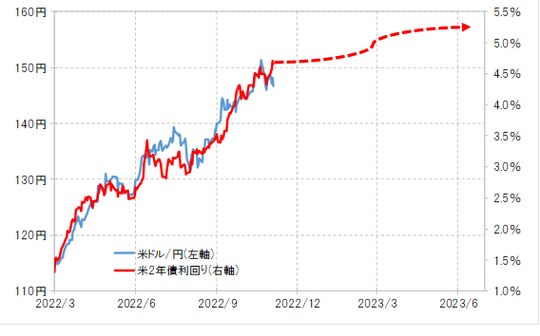 出所：リフィニティブ社データよりマネックス証券が作成