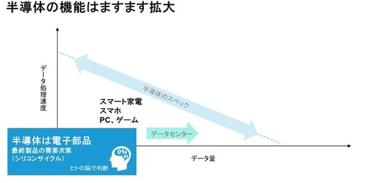 過去の分析は将来の成果等を示唆・保証するものではありません。予想は今後変更される可能性があります。上図はイメージです。2022年8月現在。 出所：AB