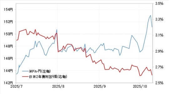 出所：LSEG社データよりマネックス証券が作成