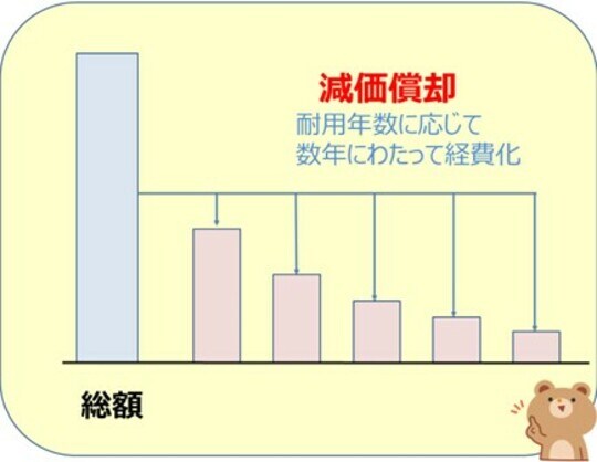 出典：著者作成