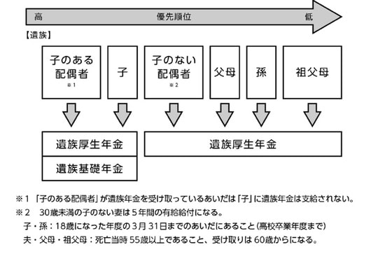 出典：『知らないと損する！お金の手続き年金・社会保険・介護で困らない制度』（ごきげんビジネス出版）より抜粋