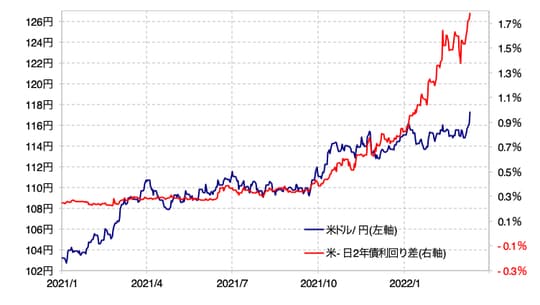 出所：リフィニティブ・データをもとにマネックス証券が作成