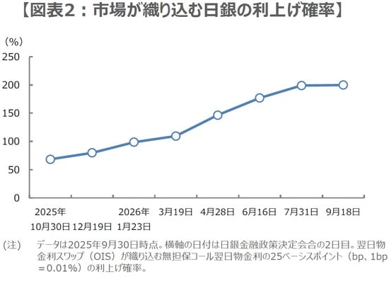 （出所）Bloombergのデータを基に三井住友DSアセットマネジメント作成