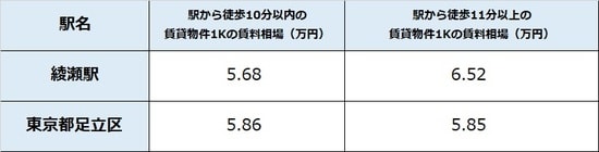 出所:公益社団法人全国宅地建物取引業協会連合 会調べ(6月22日時点) ※単位は万円