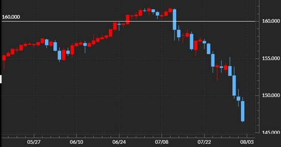 出所：マネックストレーダーFX