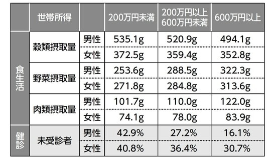 出所：厚生労働省「平成27年国民健康・栄養調査報告」