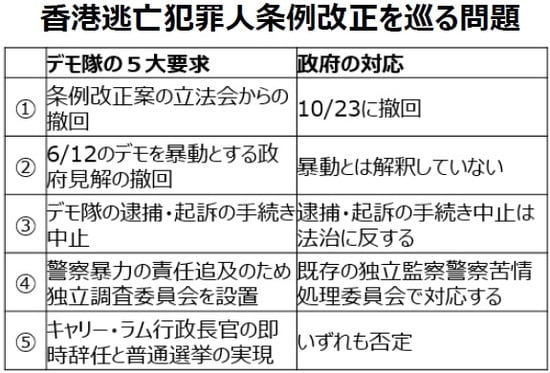 （出所）各種資料を基に三井住友DSアセットマネジメント作成