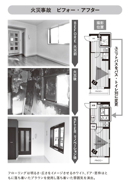 8つのリスク重吉勉著『不動産投資が気になったらはじめに読む本』(金風舎)より。