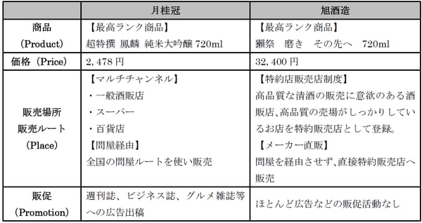 ＊価格はホームページ掲載価格