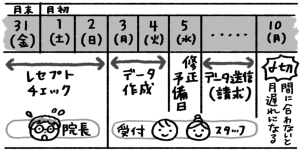 ［図表］ イラスト：竹田明日香