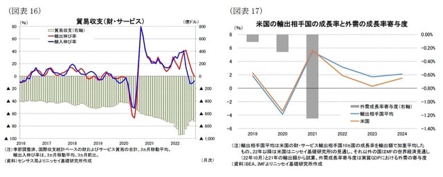 【図表16】【図表17】