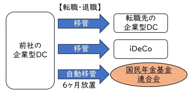 出所：著者作成