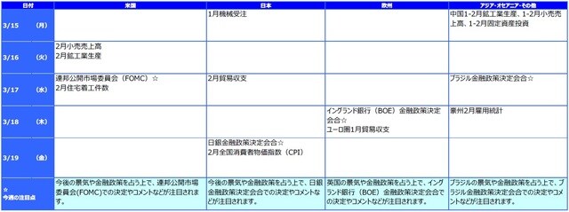 ※各経済指標・イベントは予定であり、変更されることがあります。