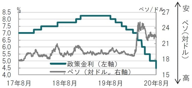 日次、期間：2017年8月13日～2020年8月13日  出所：ブルームバーグのデータを使用しピクテ投信投資顧問作成