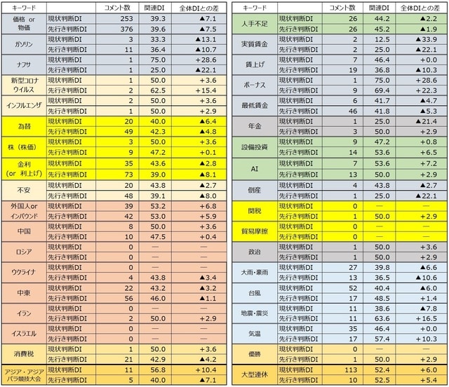出所：内閣府データより作成