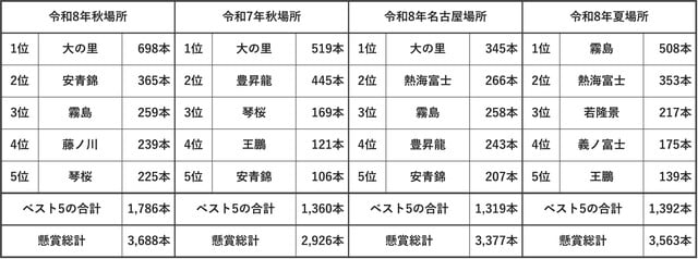 （出所）日刊スポーツ