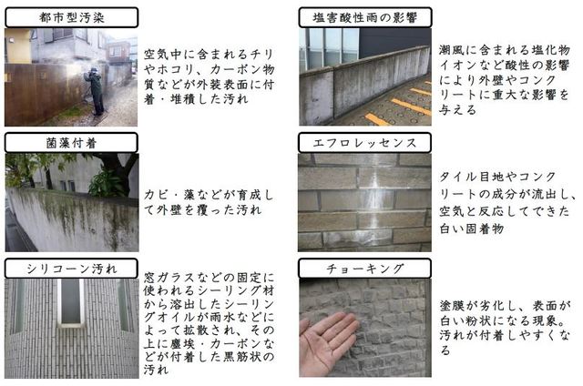 ［図表1］様々な外壁の汚れ