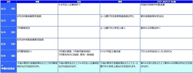 ※各経済指標・イベントは予定であり、変更されることがあります。