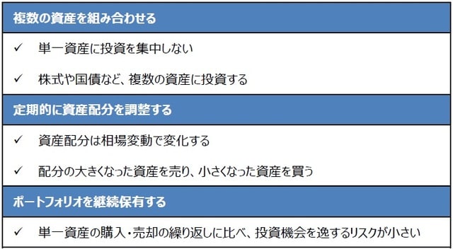 （注）ポートフォリオに関する一般的な考え方。 （出所）三井住友DSアセットマネジメント作成