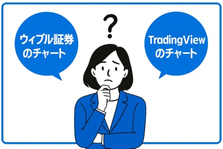 ウィブル証券とTradingViewのチャート