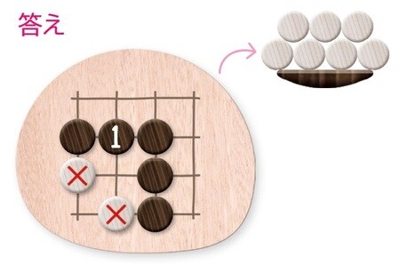※お皿の上の石は、囲んで取られた石を表しています。