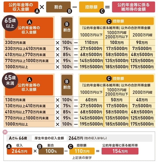 出典：『いちからわかる！確定申告トクする書き方ガイド　令和8年3月16日締切分』（インプレス）より抜粋