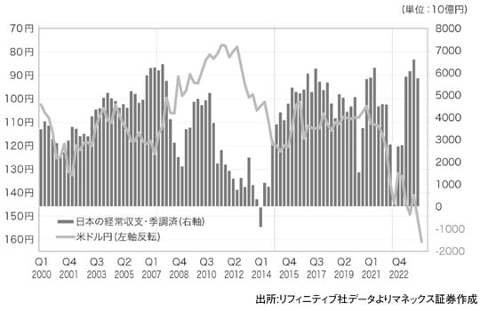 出所：『「2024年 歴史的円安」の真実　日本経済を翻弄した「投機円売りバブル」とその破裂』（ゴールドオンライン新書）より抜粋