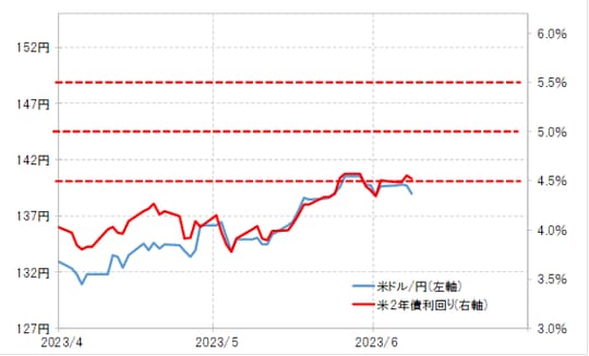 出所：リフィニティブ社データよりマネックス証券が作成