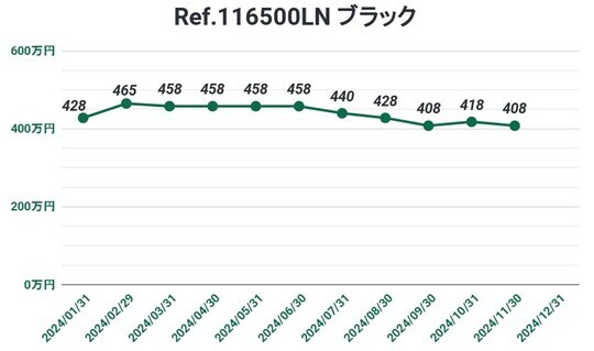 出所:コミット銀座