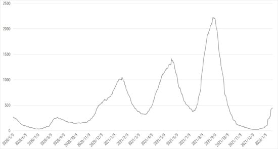 出所：厚生労働省