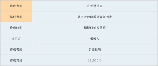 ［図表1］外国人の相続手続きのポイント
