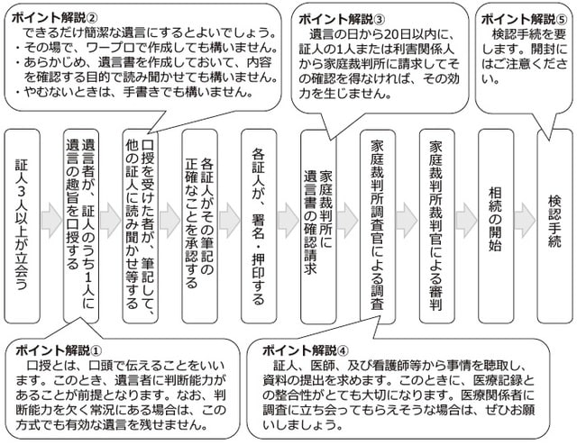 取材：元裁判官千葉公証役場公証人小宮山茂樹先生