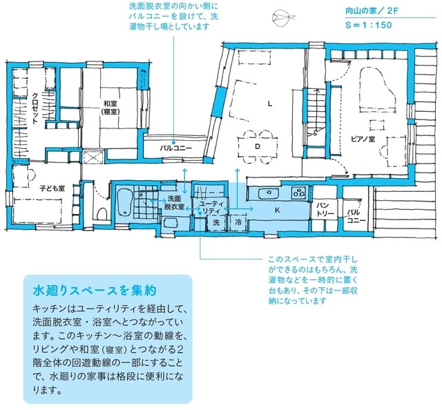 ※図表内の「→」は動線を表す。 出所：本間至著『間取りの解剖図鑑』（エクスナレッジ）