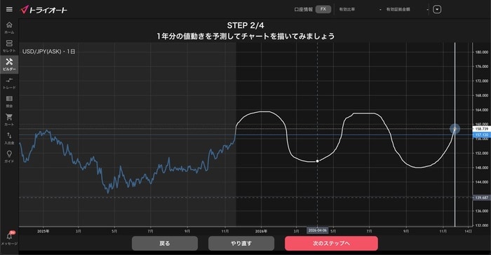 トライオートFXのチャートメイク