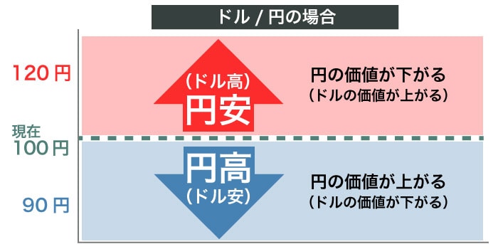 円高・円安.jpg
