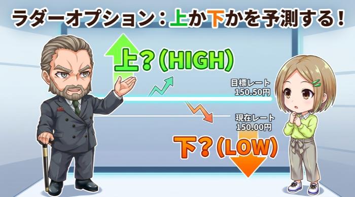 ラダーオプション──「上か下か」を予測する基本形