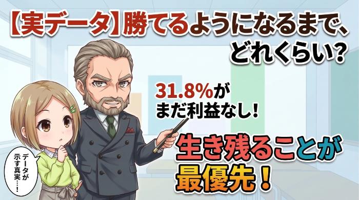 バイナリーオプション初心者はどれくらいで勝てるようになるのか？