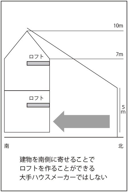 ［図表］
