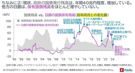 ［図表6］国債残高vs．日銀の国債保有残高（前年同月との変化額）